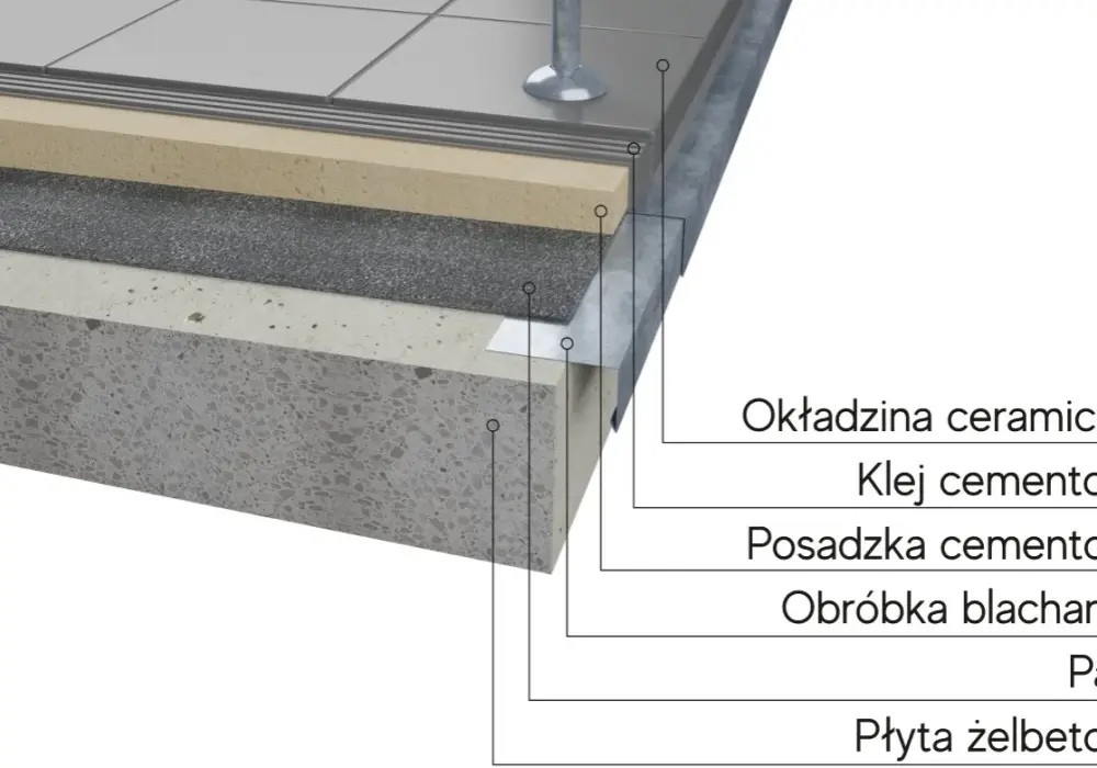 Obrabiaj balkon blachą w 5 prostych krokach | TwojRemont.pl