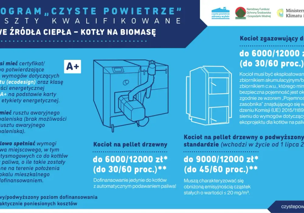 Czyste Powietrze Piec na Pellet - Dotacje do 9000 zł w 2023