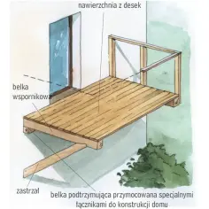 Jak samodzielnie zaprojektować i zbudować balkon na poddaszu - poradnik krok po kroku