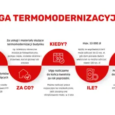 Czy ocieplenie poddasza można odliczyć od podatku? Poznaj zasady ulgi termomodernizacyjnej