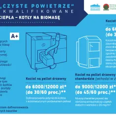 Czyste Powietrze Piec na Pellet - Dotacje do 9000 zł w 2023