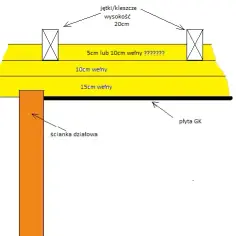 Ocieplenie poddasza - do jętek czy do kalenicy? Jak wybrać najlepsze rozwiązanie energooszczędne