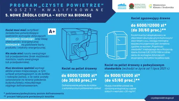 Czyste Powietrze Piec na Pellet - Dotacje do 9000 zł w 2023